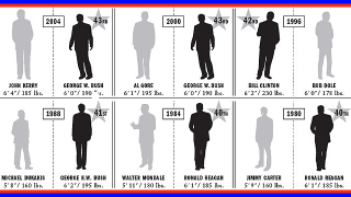 A History Of Presidential Races, Broken Down By Weight